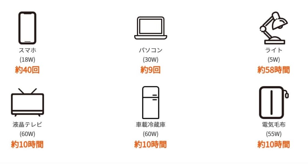 Jackery 708 家電 使用時間